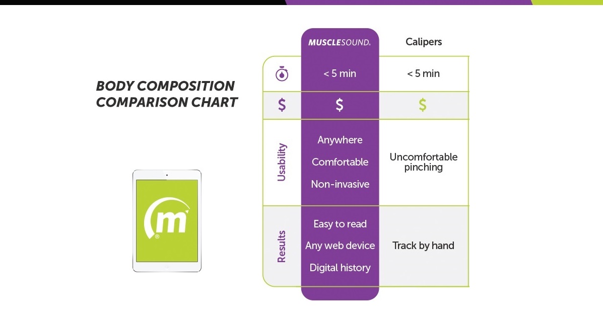 Skin Caliper Chart