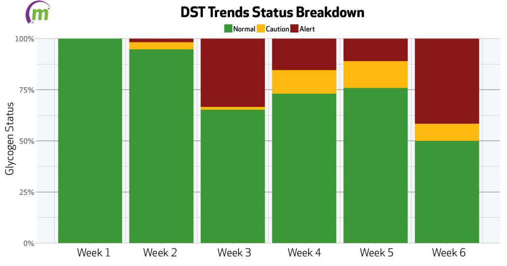 defensive-special-teams-glycogen-week-6