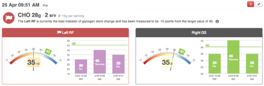 example-glycogen-readiness-results