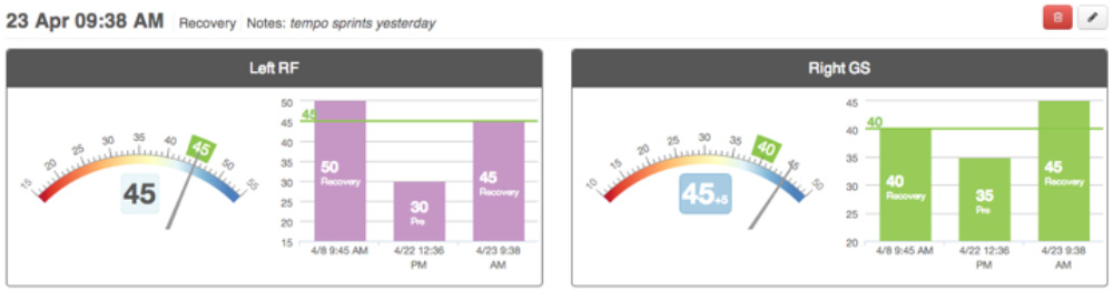 example-glycogen-recovery-results