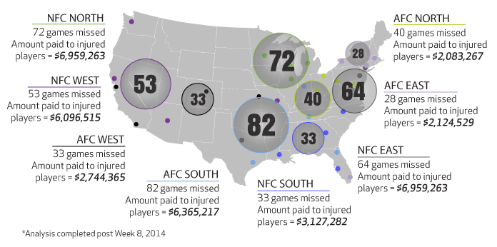 nfl-injury-map