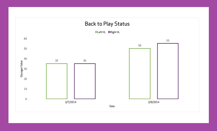 back-to-play-graph