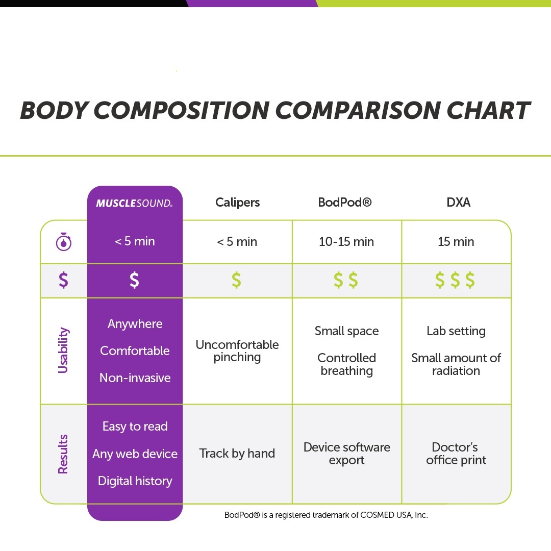 Understanding Body Composition Measurements