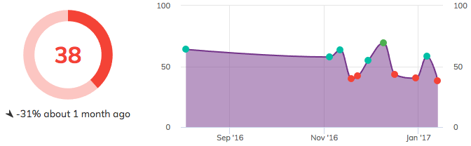 Muscle Energy Status