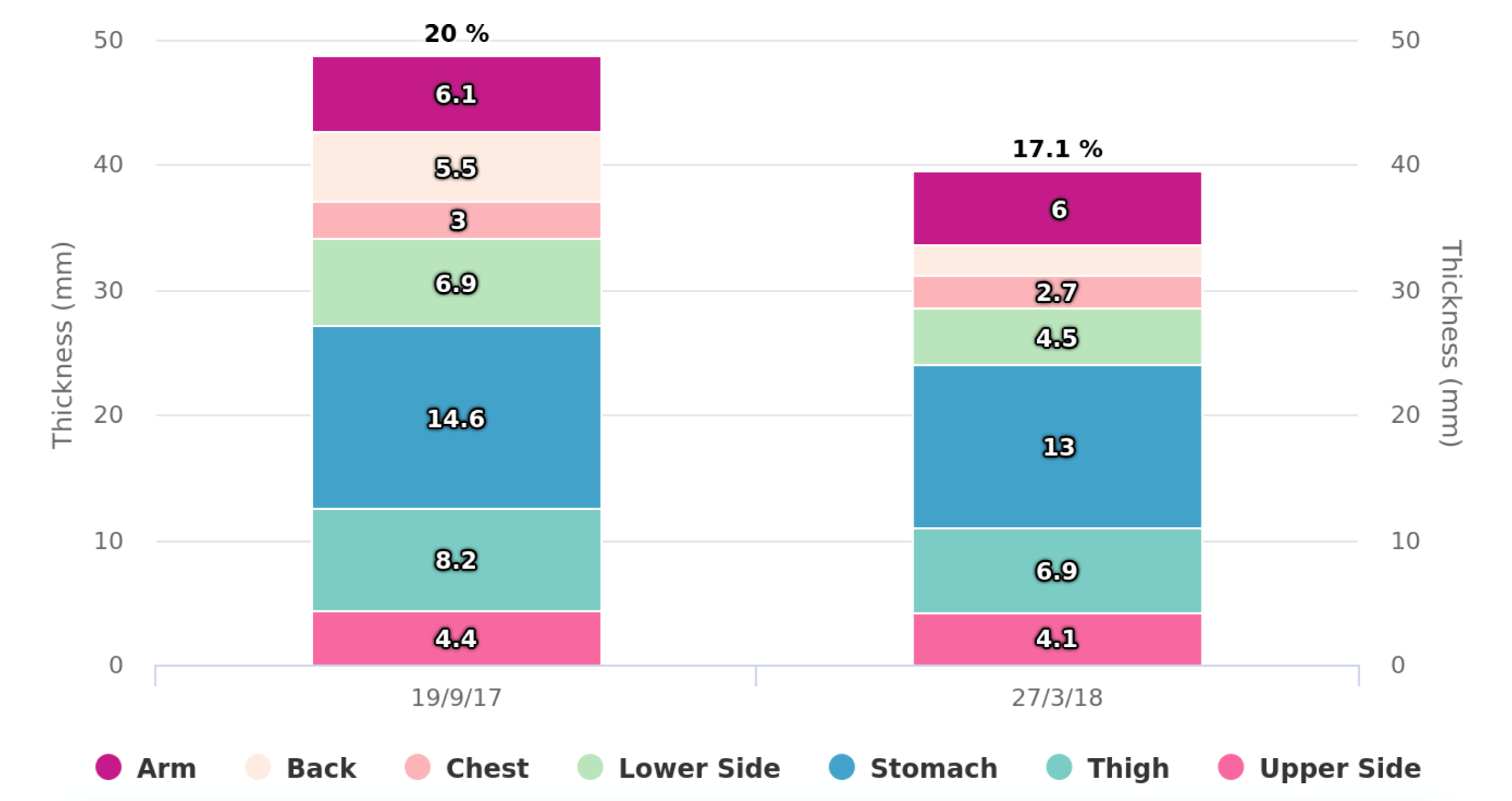 Body Composition With MuscleSound